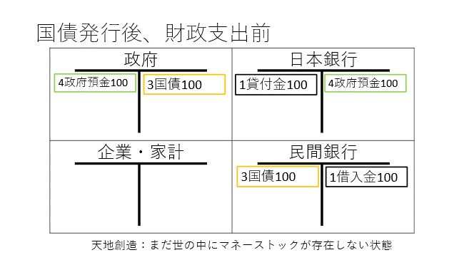 内生的貨幣供給理論の再構築 ポスト・ケインズ派の貨幣・信用アプローチ Amazon.co.jp: 内生的貨幣供給理論の再構築 : 内藤 敦之: 本