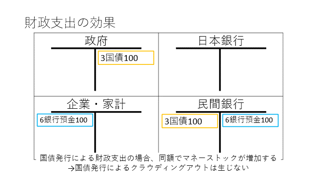 内生的貨幣供給理論の再構築 ポスト・ケインズ派の貨幣・信用アプローチ Amazon.co.jp: 内生的貨幣供給理論の再構築 : 内藤 敦之: 本