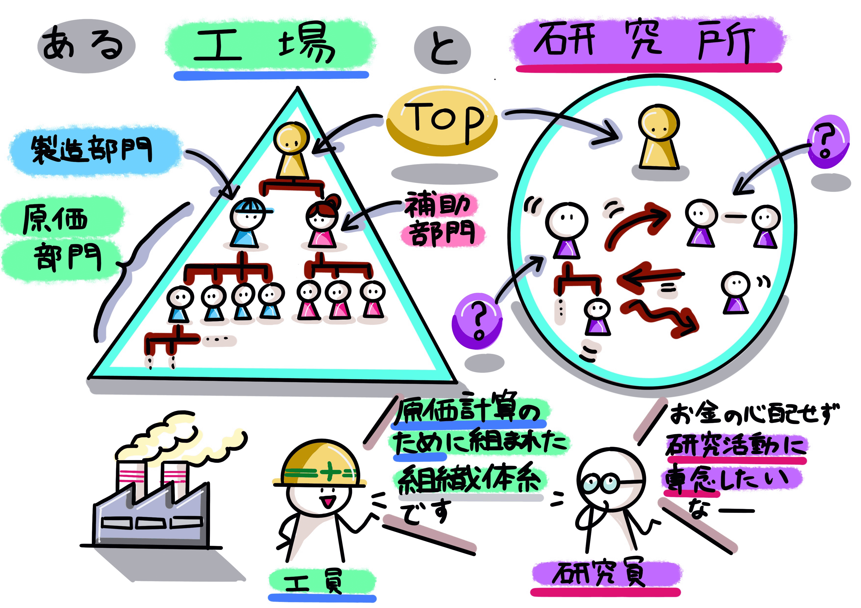 原価計算システムハンドブック
