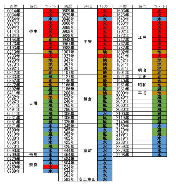風の時代の変化の実態と偽りの変化|榎本 知史@人間性探求