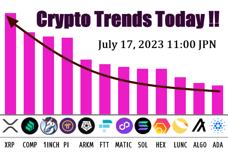 #Crypto #Trends #Today #News  🔥🔥🔥🔥🔥 ①#XRP ②#COMP ③#1INCH ④#PI ⑤#ARKM ⑥#FTT ⑦#MATIC ⑧#SOL ⑨#HEX ⑩#LUNC ⑪#ALGO ⑫#ADA 