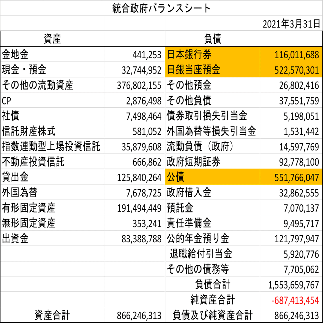 政府の資本としてのマネー：シニョリッジ｜桜内文城
