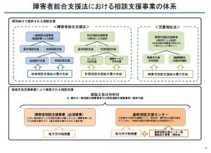 障害者総合支援法の見直しに向け相談支援等について議論（7月16日