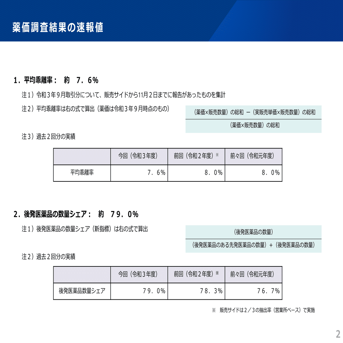 令和3年度調査の薬価と市場実勢価格の平均乖離率は7.6％（12月3日）｜社会保険研究所