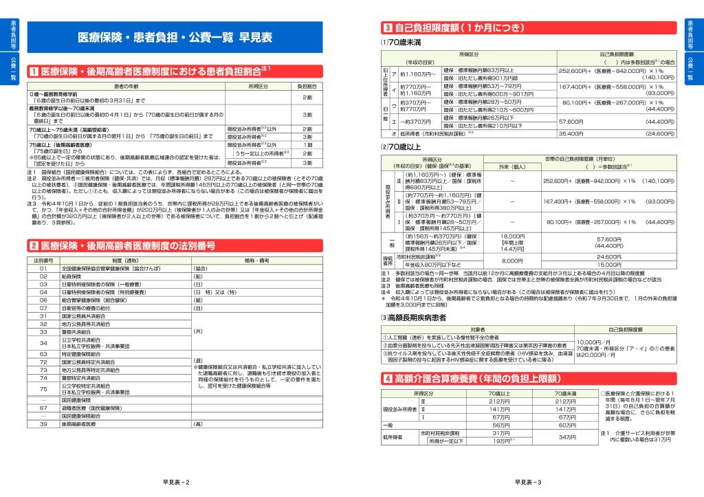 診療報酬請求の実務演習（医科） 平成１５年４月版/社会保険研究所（単行本） 診療報酬請求の実務演習（医科） 平成15年4月版/社会保険研究