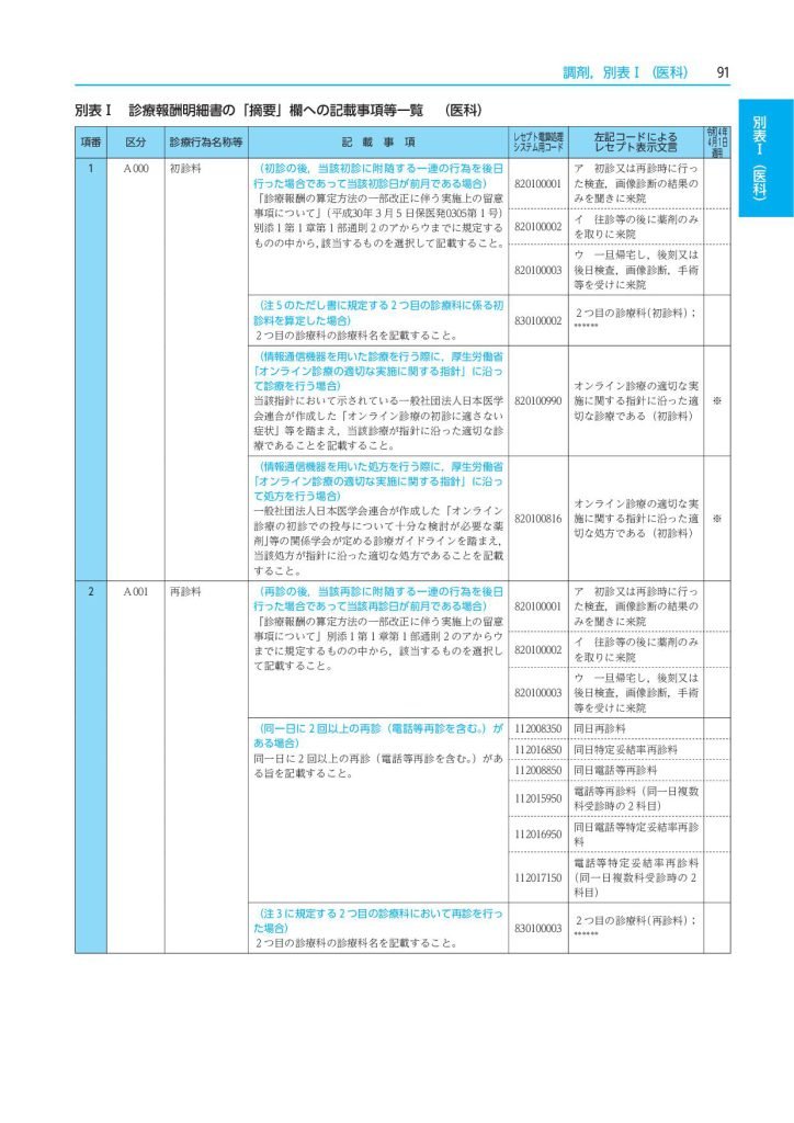 医療事務・診療報酬請求・歯科保険請求等の参考書籍 新品未読品3冊まとめ売り 医療事務・診療報酬請求・歯科保険請求等の参考書籍 新品未読品3