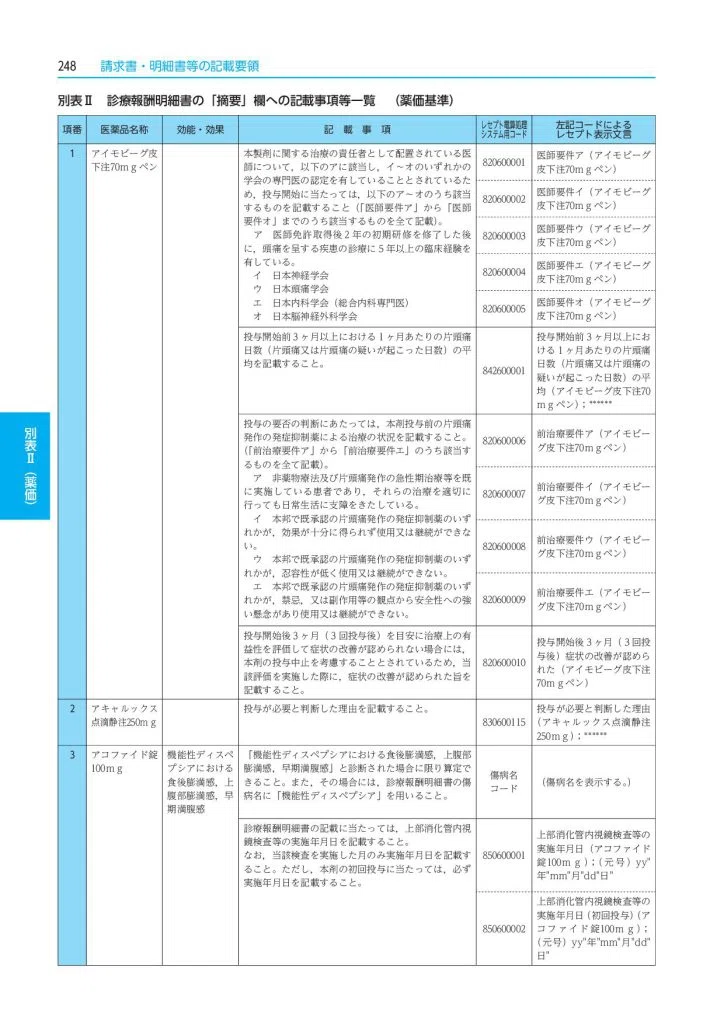 新刊】『新明細書の記載要領』を今版より全面リニューアル｜社会保険研究所