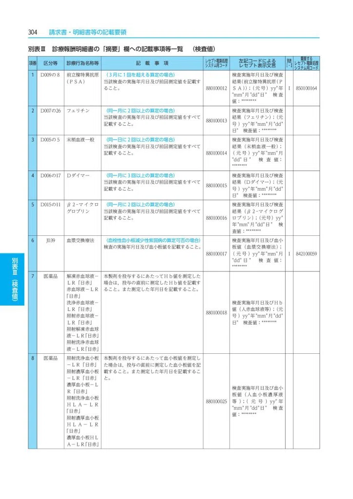 新刊】『新明細書の記載要領』を今版より全面リニューアル｜社会保険研究所