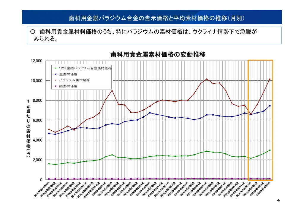 歯科用金銀パラジウム合金13グラム 金銀パラジウム合金（金銀