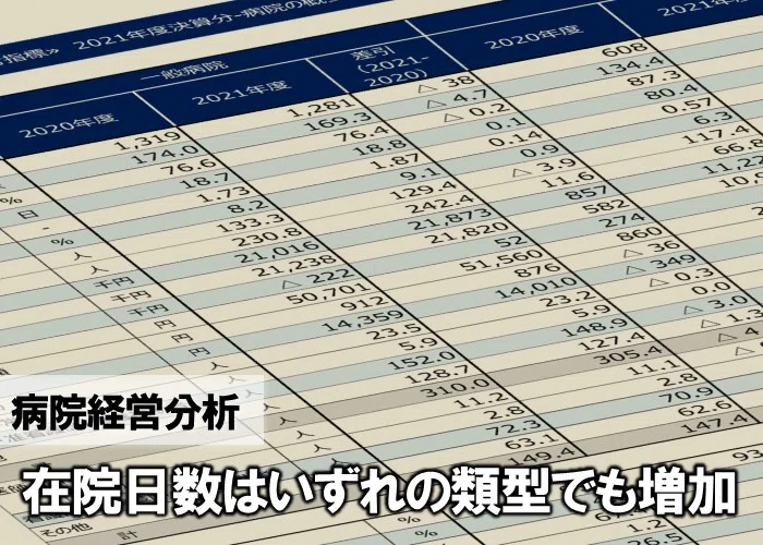 福祉医療機構の2021年度の病院経営分析、改善傾向だが一般病院の3割が