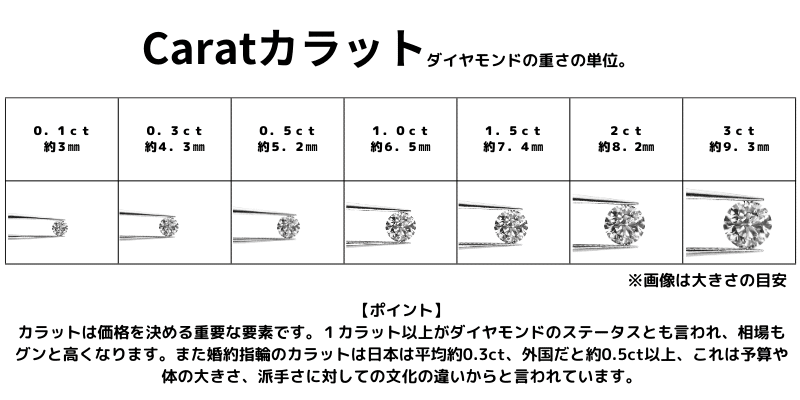 ラボグロウンダイヤモンドを鑑定する機関｜nayadia ラボダイヤ