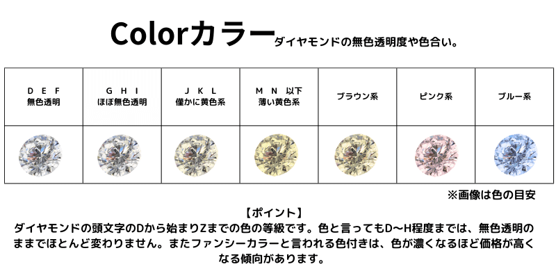 ラボグロウンダイヤモンドを鑑定する機関｜nayadia ラボダイヤ