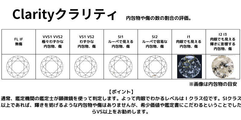 ラボグロウンダイヤモンドを鑑定する機関|nayadia ラボグロウンダイヤモンドを鑑定する機関|nayadia