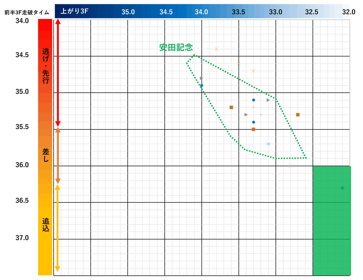短距離馬は適性把握が大事~中京記念によせて|TSUBA 短距離馬は適性把握が大事~中京記念によせて|TSUBA