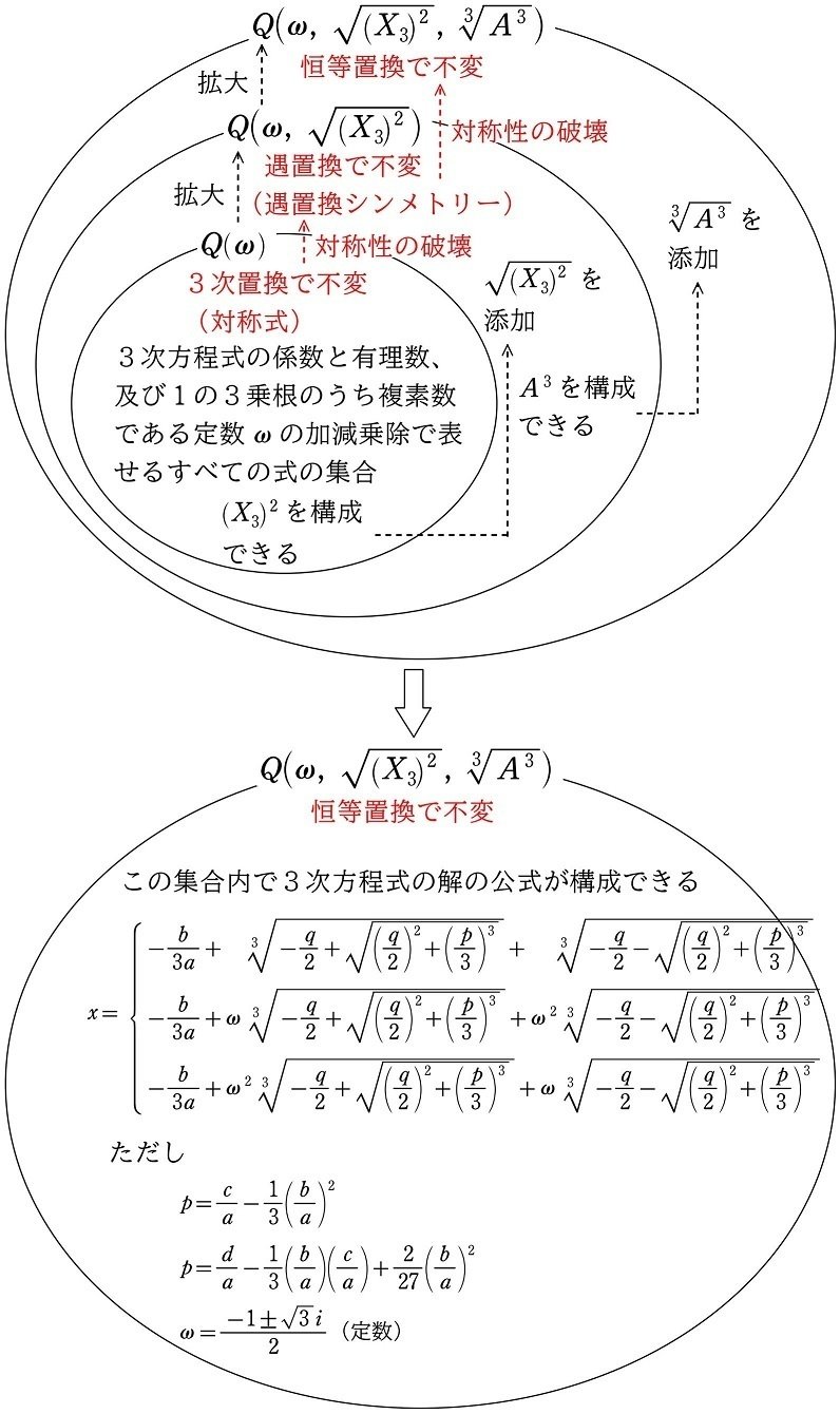 もっと分かりやすく②「対称性の破壊」｜中学でもわかる浪漫数学