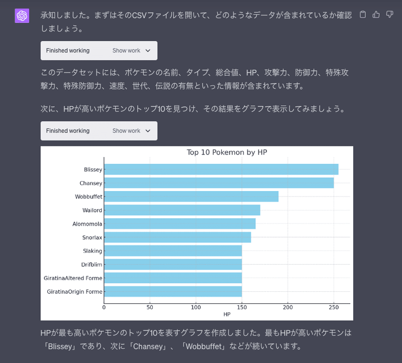 CSVファイルを分析して作成された、HPが高いモンスターのトップ10の棒グラフ