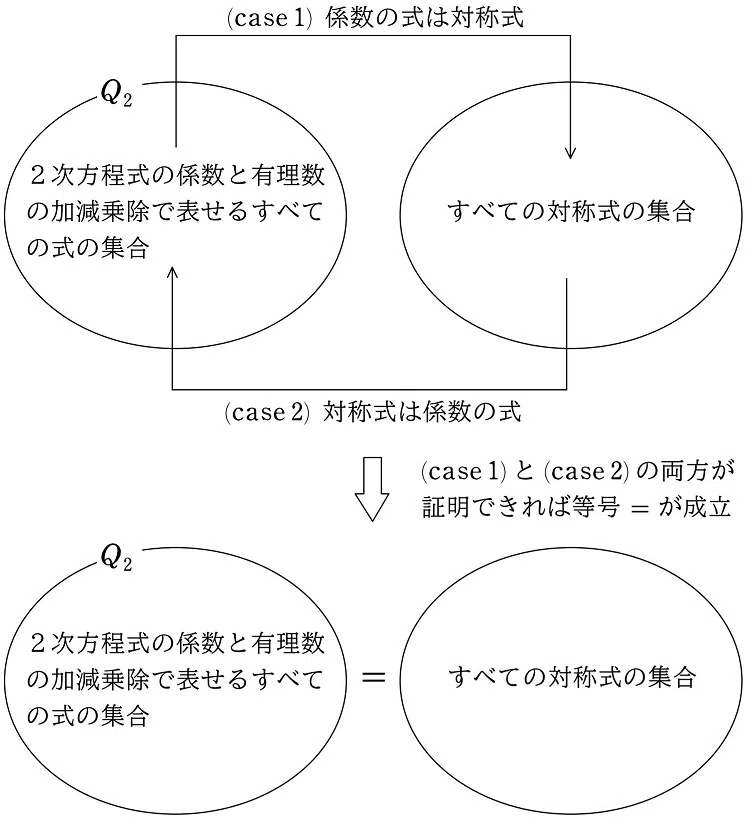 もっと分かりやすく②「対称性の破壊」｜中学でもわかる浪漫数学