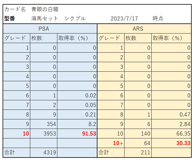 バトスピ　デストロイア　シークレット　ars10+ psa ars バトスピ バーニングゴジラ デストロイア シークレット PSA10 連