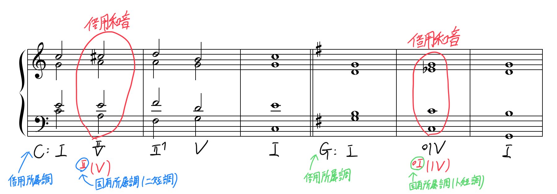 所属転換はいつ使うのか？ 一歩進んだ和声学 Part 34｜Ryo Sasaki