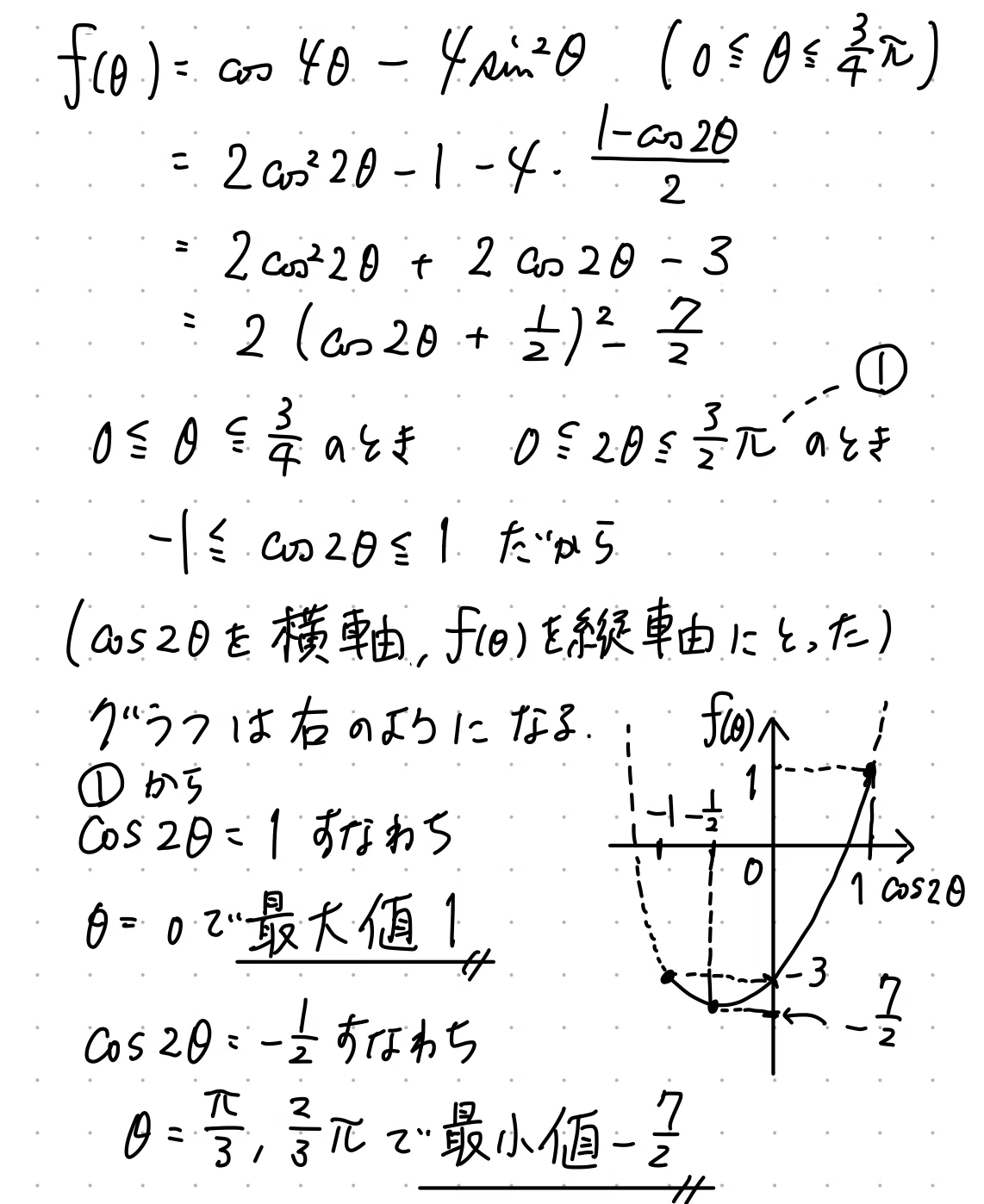 PieceCHECK(2023-37) 三角関数の最大・最小｜東大数学9割のKATSUYAが