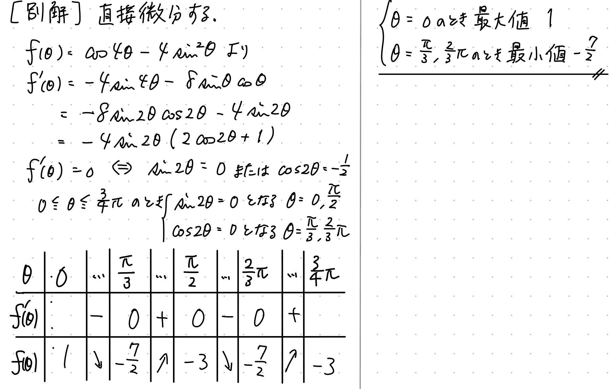 PieceCHECK(2023-37) 三角関数の最大・最小｜東大数学9割のKATSUYAが