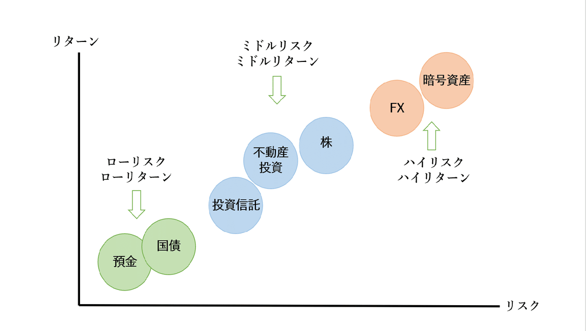 お金の基本】リスクとリターン｜いしだともみ◇ライフマネーコーチ・MONEY LABO. 主催