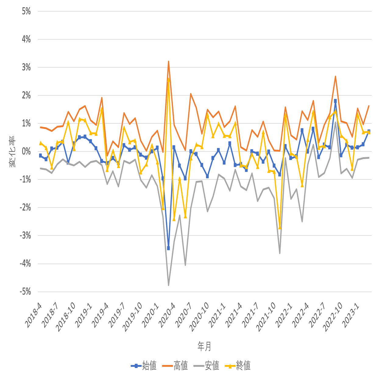 権利落ちは本当に発生するのか？｜【連載】ちょっと一息 ブレイクタイム・ファイナンス（第４回）｜中央経済社Digital
