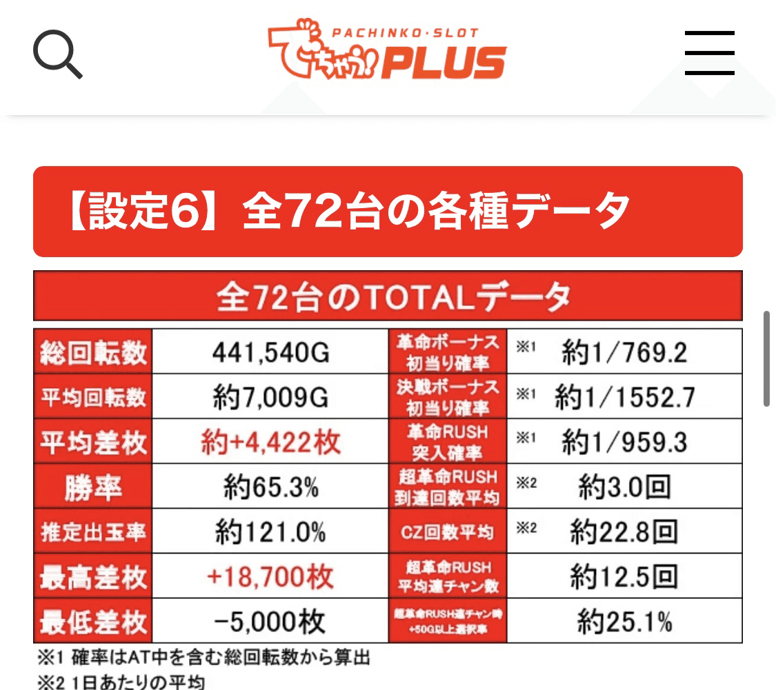 ヴァルヴレイヴの設定差はここを見ろ!!|0101┃期待値プラス ヴァルヴレイヴの設定差はここを見ろ!!|0101┃期待値プラス