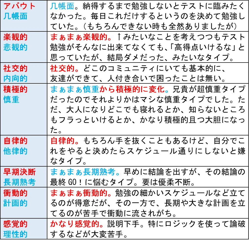 東大合格者の教育答え合わせインタビュー 中受有 灘高校 現役・東大理