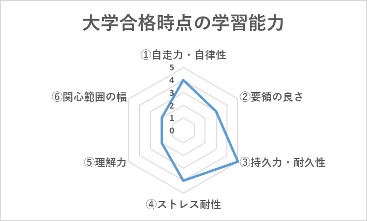 東大合格者の教育答え合わせインタビュー 中受有 灘高校 現役・東大理