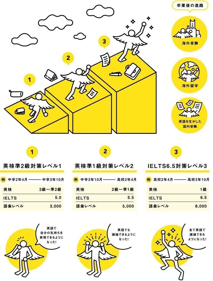 HPリニューアル】中高生向けオンライン英語学習プログラム リンガ