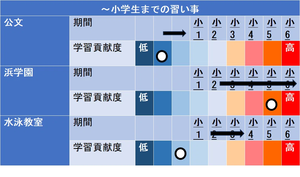 東大合格者の教育答え合わせインタビュー 中受有 灘高校 現役・東大理