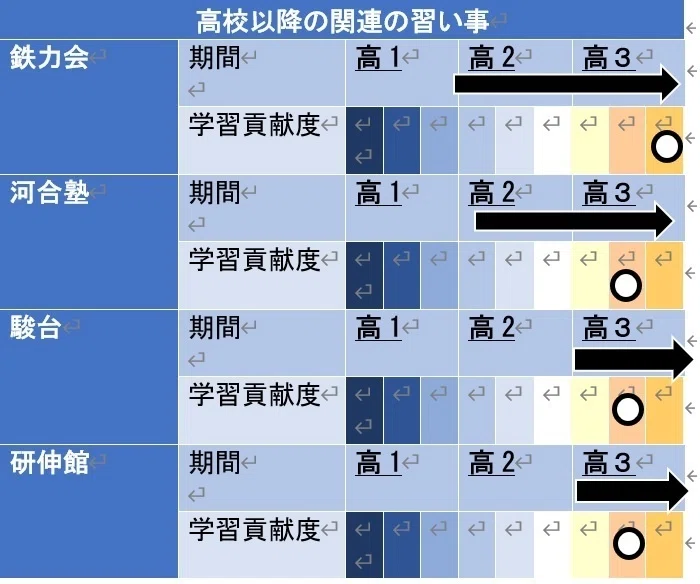 東大合格者の教育答え合わせインタビュー 中受有 灘高校 現役・東大理