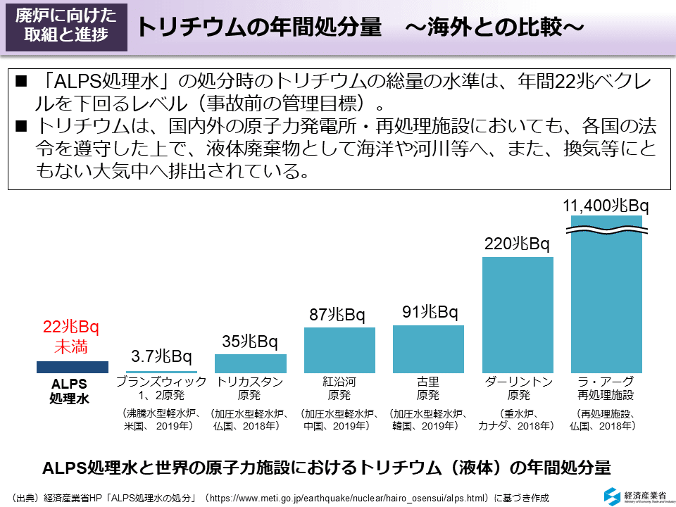 福島第一原発の処理水と汚染水の違いは何?海洋放出は危険?【ファクトチェックまとめ】|日本ファクトチェックセンター(JFC)