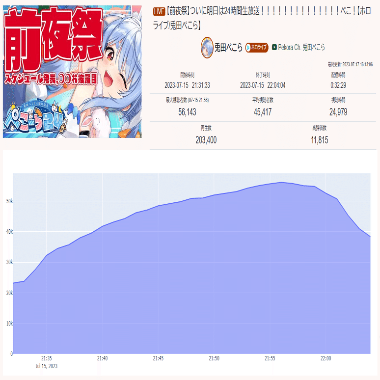 ぺこらの挑戦#48 ぺこーら24｜おと