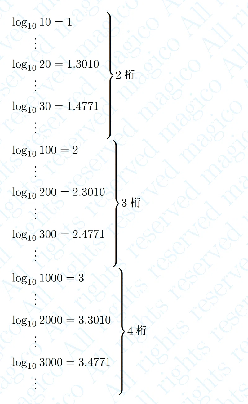 【数学】常用対数と桁数|magico