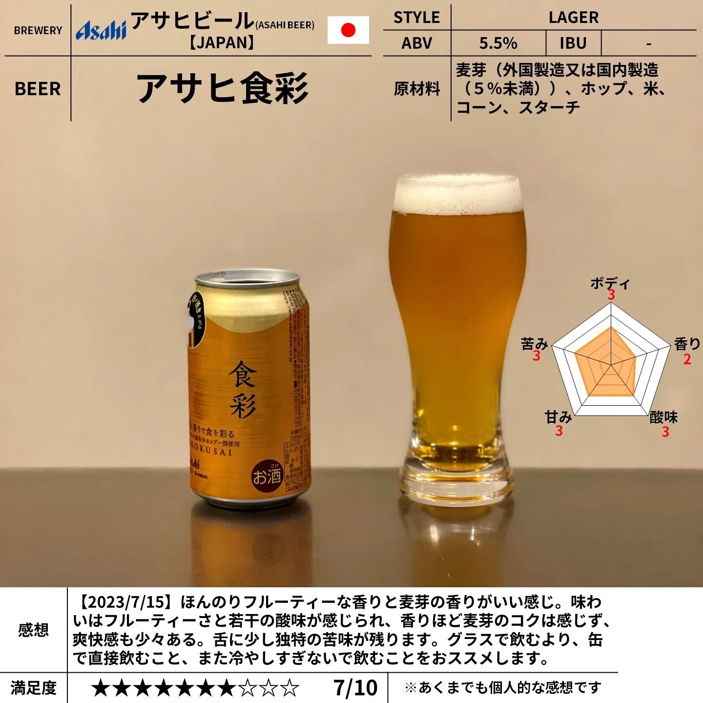 ASAHI BEER（アサヒビール）の「アサヒ食彩」｜yamashin0120