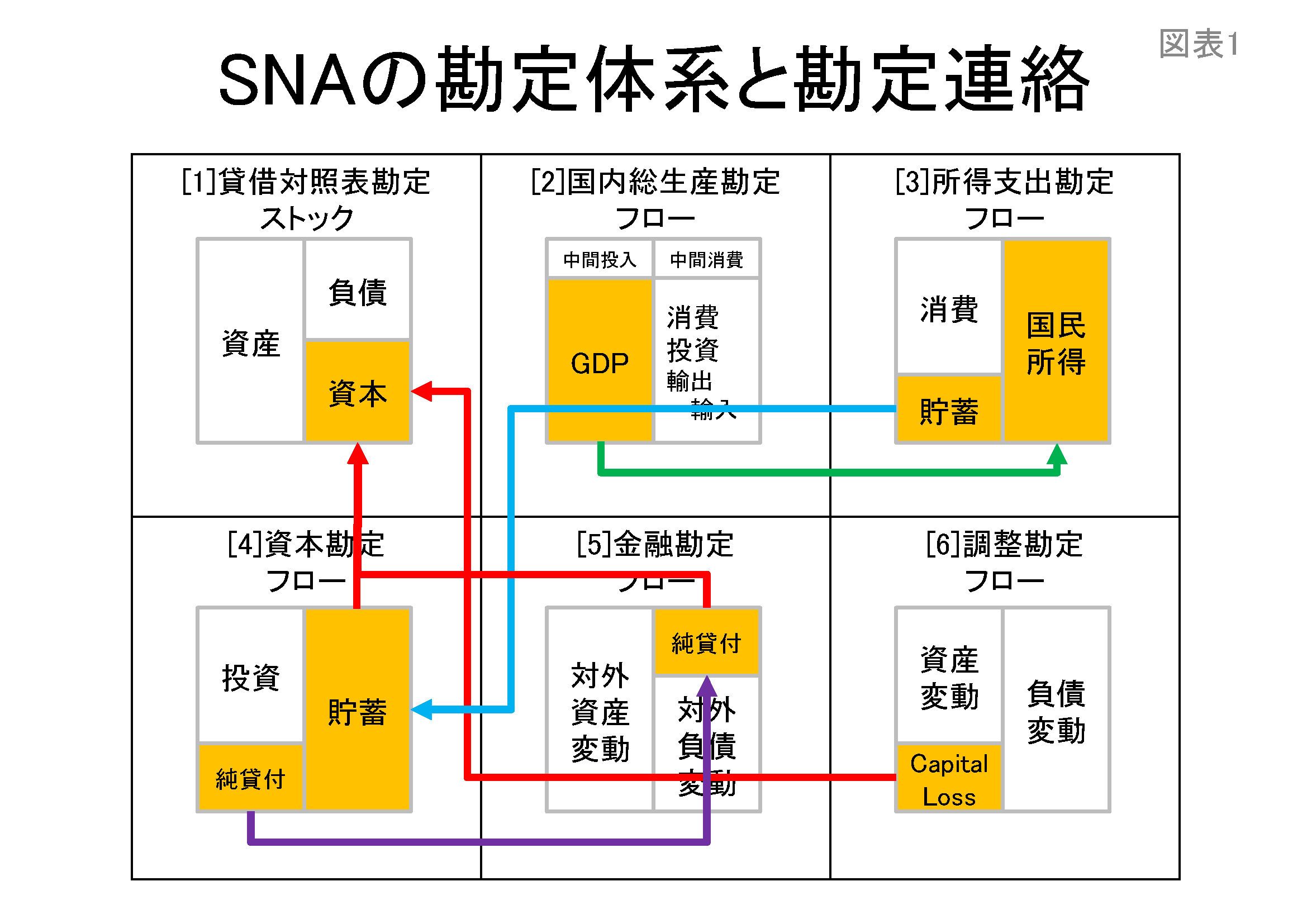 第０章 マクロ会計学とは何か？｜桜内文城