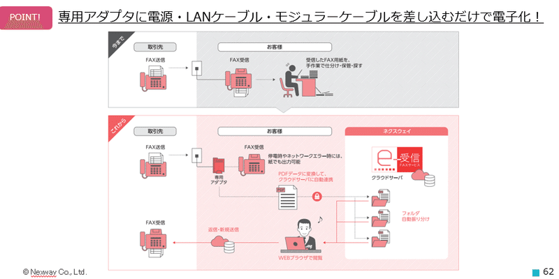 FNX導入方法