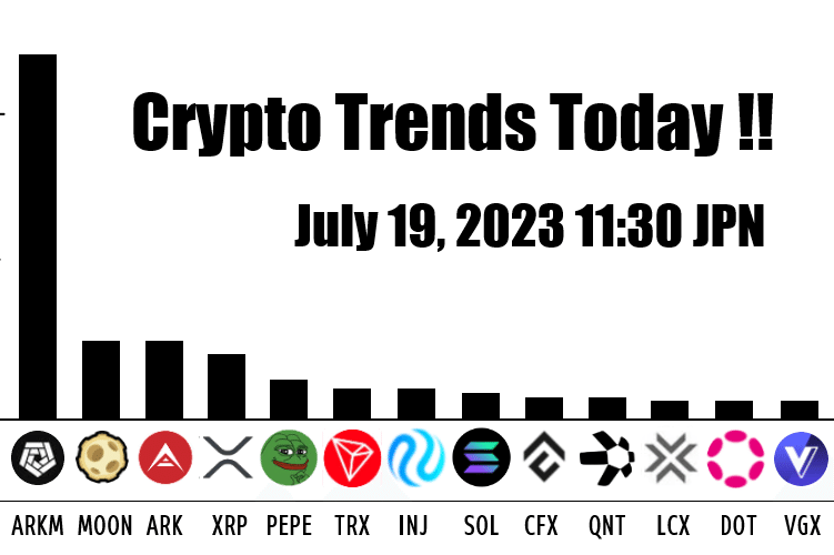 #Crypto #Trends  #仮想通貨 #トレンド  (July 19, 2023 11:30 JPN)