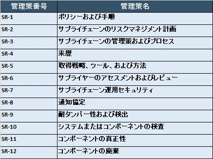 要点抽出】NIST SP800-53 rev.5, 53B その9｜ニキヌス