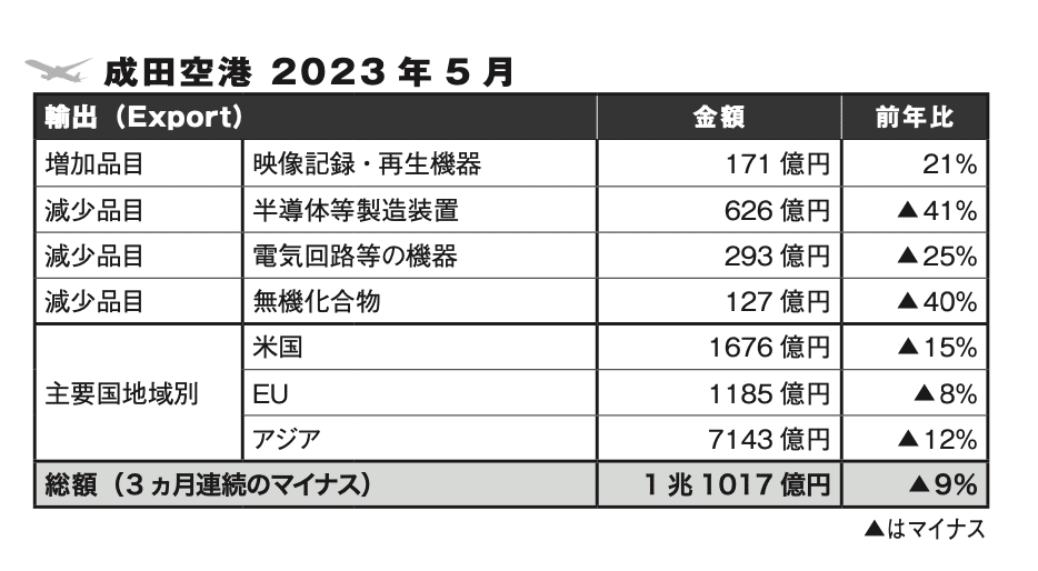 プラント輸出データ便覧2023年版 重化学工業通信社