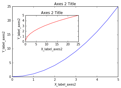 Trying Data Science(5) : Cramming Data Visualizaion - Matplotlib｜ソンさん