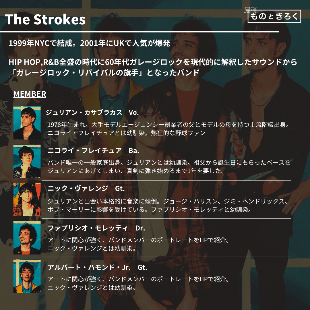 Fuji Rock23' ヘッドライナー【The Strokes】のものときろく