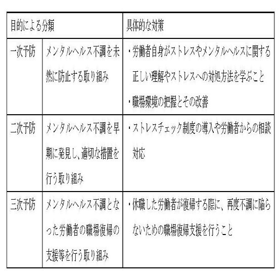 産後の運動計画を作成するポイント - メンタルヘルスの考慮