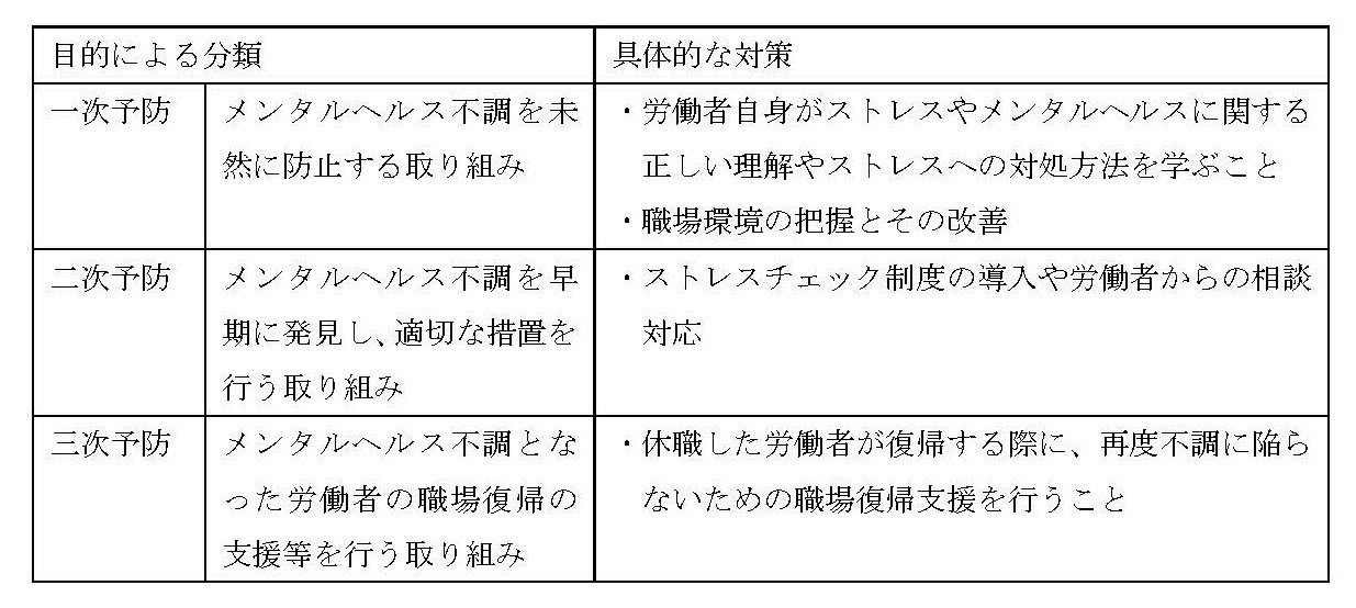 産後の運動計画を作成するポイント - メンタルヘルスの考慮