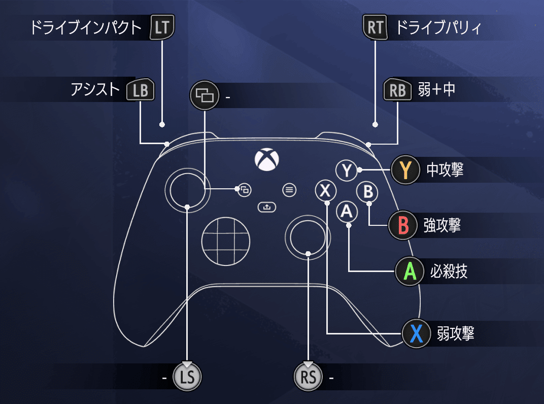 背面ボタンが欲しい格ゲーマーに捧げるPS純正パッドの改造方法｜ねいあん