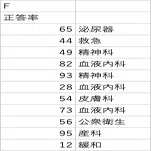 第117回医師国家試験F問題｜igaku benkyou