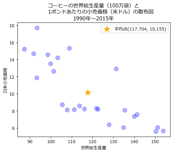 楽天ブックス: 測量計算法 - 行列最小二乗法から網平均まで