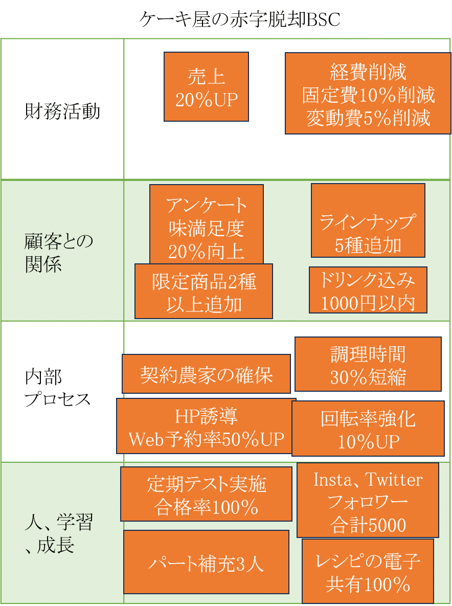 戦略マップ : バランスト・スコアカードによる戦略策定・実行フレームワーク 戦略マップ バランスト・スコアカードによる戦略策定・実行